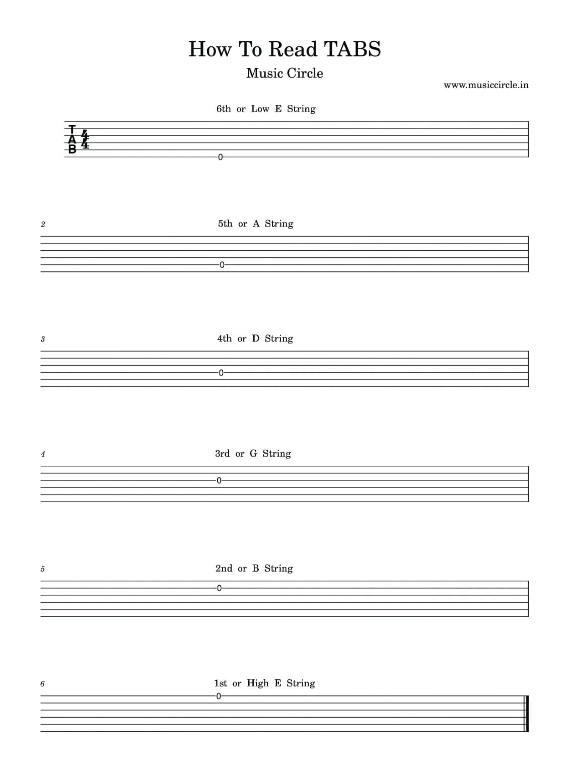 How to Read Tabs